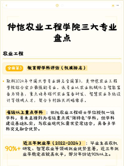 2024仲恺农业工程学院专业排名一览表