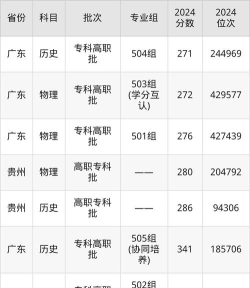 广州华夏职业学院2024年在广东录取分数线、对应位次