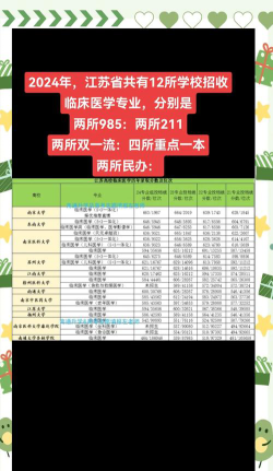 2024徐州医科大学专业排名一览表