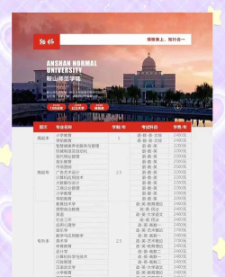 2024鞍山师范学院专业排名一览表
