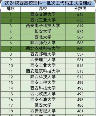 西安工程大学2024年在浙江各专业录取分数线