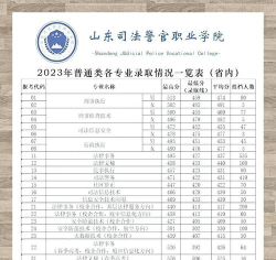 山东考生多少分能上江西司法警官职业学院