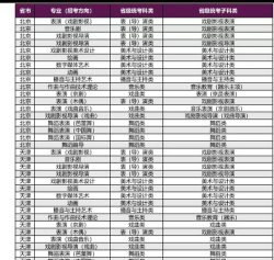 2024上海戏剧学院专业排名一览表