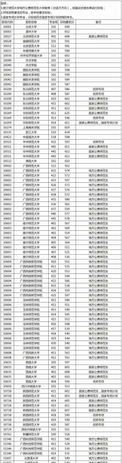 2025年高考广西历史类209分左右能考上哪些学校