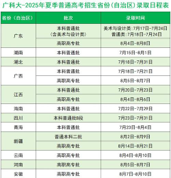 广州科技职业技术大学录取分数线2024年多少分?