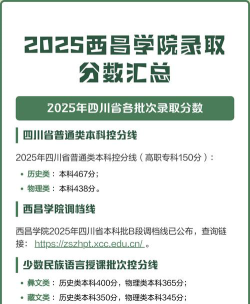 浙江考生多少分能上西昌学院