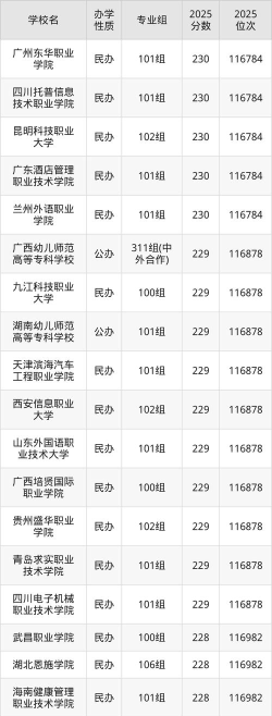 2025年高考广西历史类225分左右能考上哪些学校