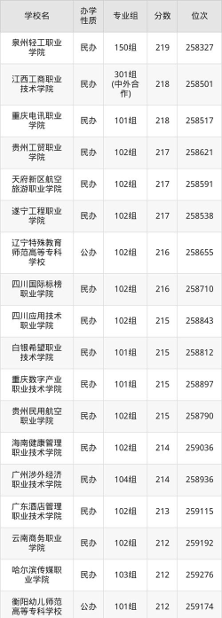 2025年高考广西历史类232分左右能考上哪些学校
