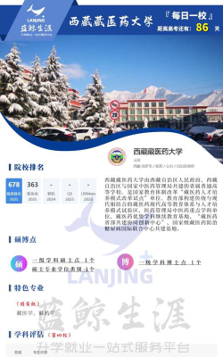 2024西藏藏医药大学专业排名一览表