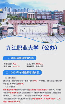 福建考生多少分能上九江职业大学