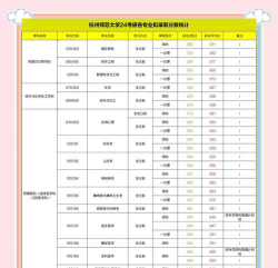 杭州师范大学2024年在河北各专业录取分数线