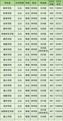 2025年490分能够报什么大学