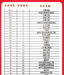 2024西南交通大学希望学院专业排名一览表