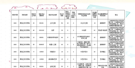 2024年黑龙江东方学院各专业在浙江录取分数线