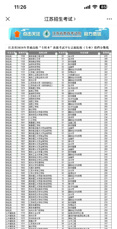 钟山职业技术学院录取分数线2024年多少分?