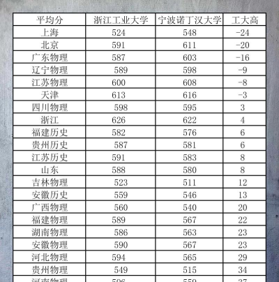 宁波诺丁汉大学录取分数线2024年多少分?