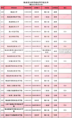 2024年海南高考606分能上的大学有哪些