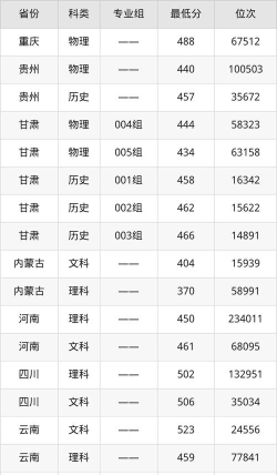 百色学院录取分数线2024年多少分?