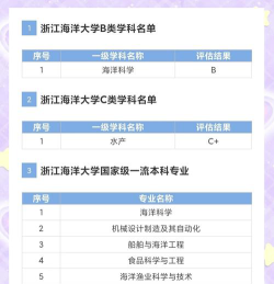 2024浙江海洋大学专业排名一览表
