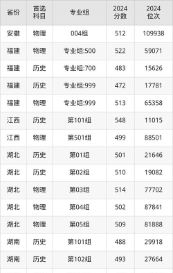 2024山东工商学院专业排名一览表