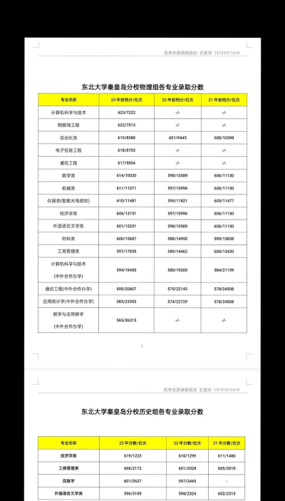 2024年东北大学秦皇岛分校在内蒙古全部专业录取位次、分数线