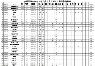 亳州学院2024年在河北各专业录取分数线