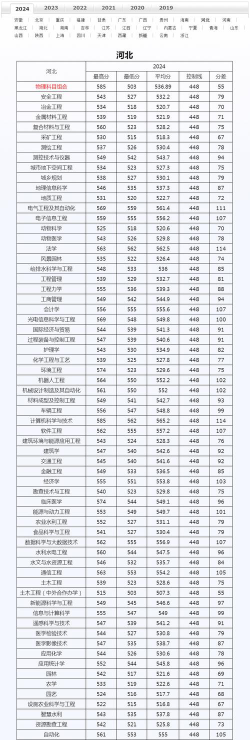 河北工程大学科信学院录取分数线2024年多少分?