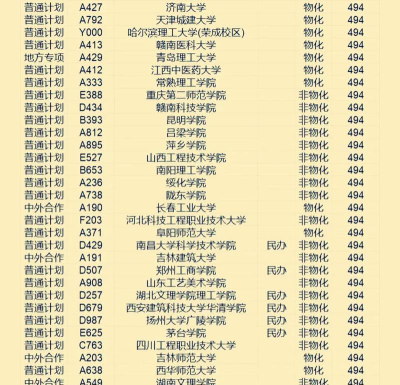 2025年494分能够报什么大学