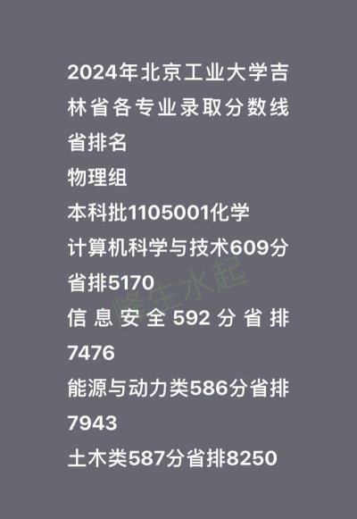 2024年北京工业大学各专业在吉林录取分数线