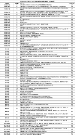 辽宁考生多少分能上黑龙江建筑职业技术学院