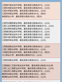 唐山幼儿师范高等专科学校2024年在江西录取分数线、对应位次