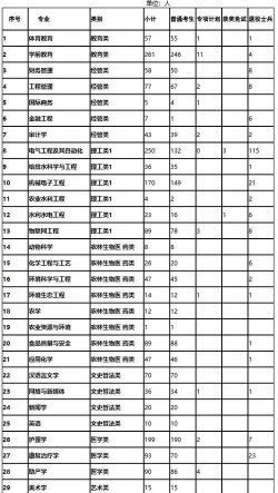 2024河套学院专业排名一览表