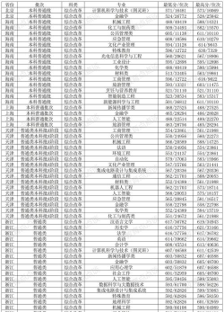 2024年济南大学各专业在山东录取分数线