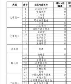2024江西科技师范大学专业排名一览表