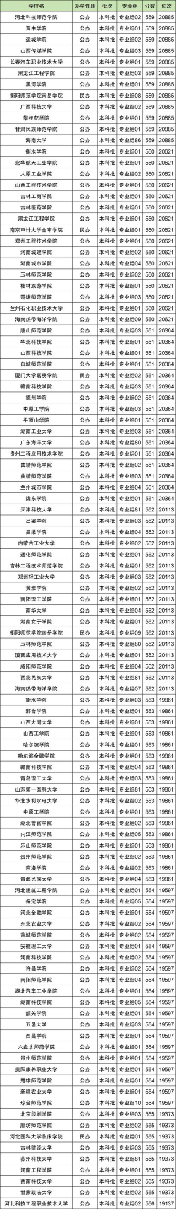 2025年高考海南443分左右能考上哪些学校