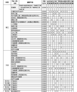 武汉华夏理工学院2024年在河北录取分数线、对应位次
