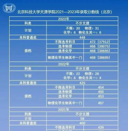 北京科技大学天津学院2024年在重庆各专业录取分数线