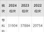 镇江市高等专科学校录取分数线2024年多少分?