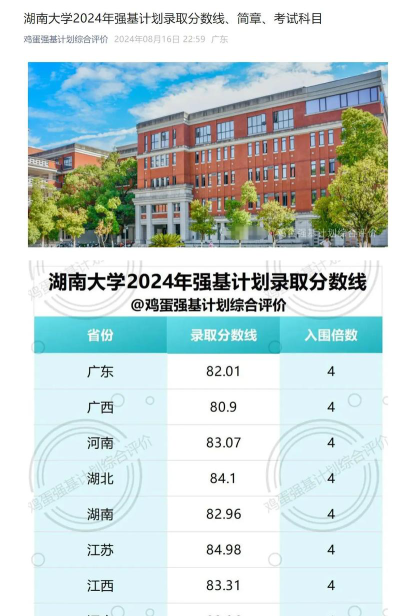 2024年湖南大学各专业在江苏录取分数线