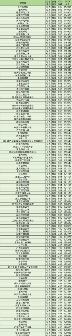 全国语言类民办大学排名及2024年录取分数线