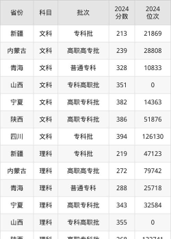 陕西邮电职业技术学院录取分数线2024年多少分?
