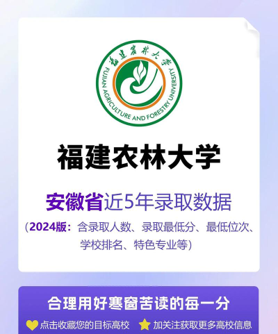 2024年福建农林大学各专业在安徽录取分数线