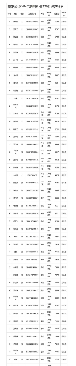 2024年西藏民族大学各专业在河北录取分数线