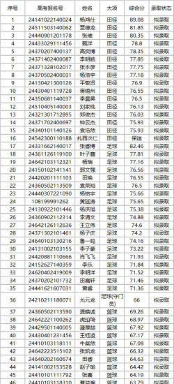 2024年西藏民族大学各专业在山西录取分数线