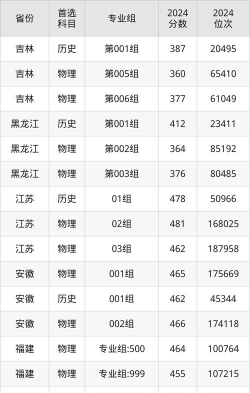 广西外国语学院录取分数线2024年多少分?