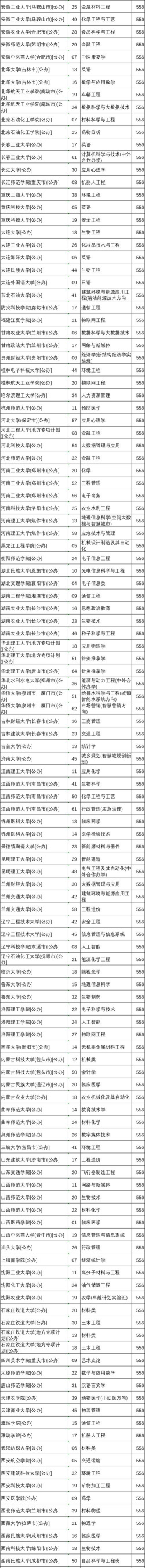 2025年河北物理类556分能够报什么大学
