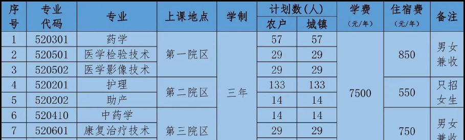 北京卫生职业学院录取分数线2024年多少分?