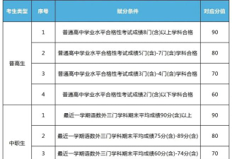 北京网络职业学院录取分数线2024年多少分?