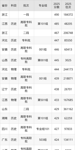 湖北铁道运输职业学院录取分数线2024年多少分?