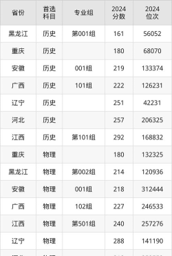 哈尔滨北方航空职业技术学院录取分数线2024年多少分?